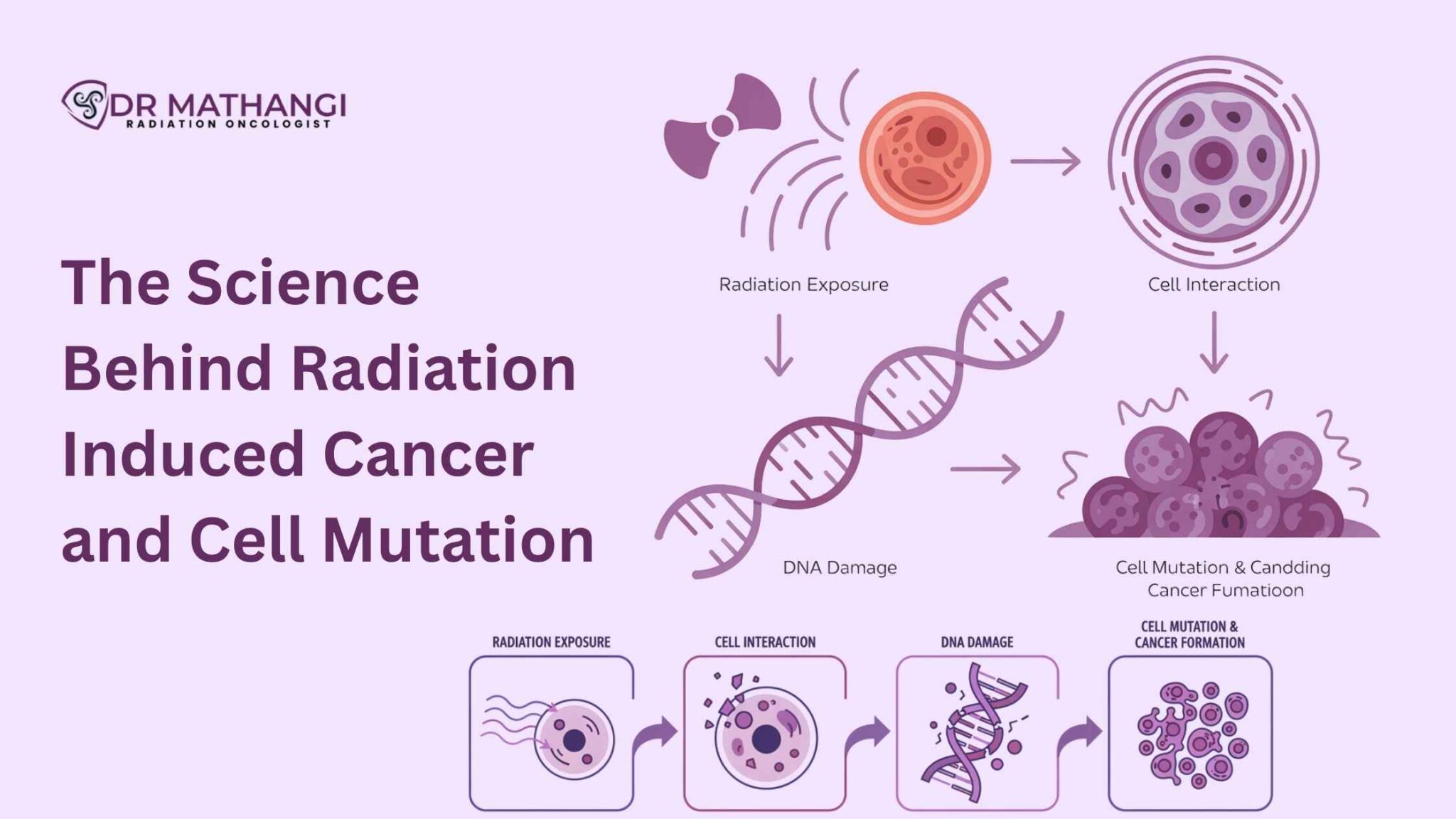 Radiation-Induced Cancer – Causes & Prevention