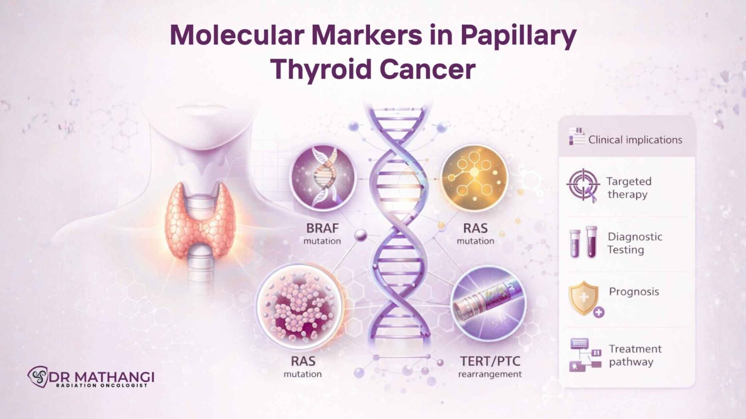 Molecular Markers in Thyroid Cancer | Dr. Mathangi J
