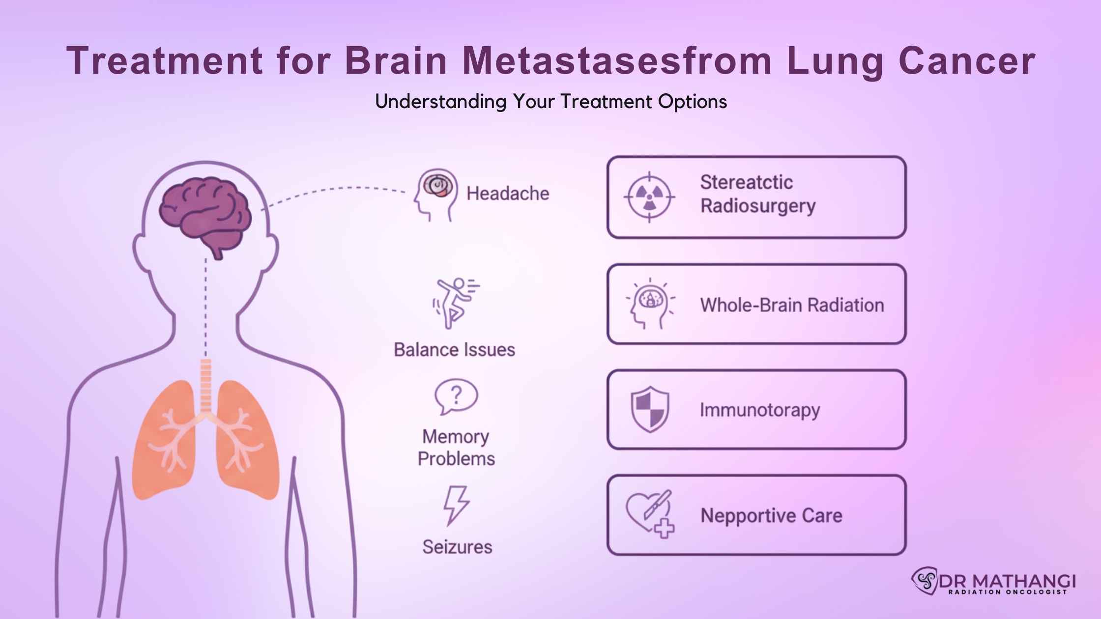 Brain Metastases