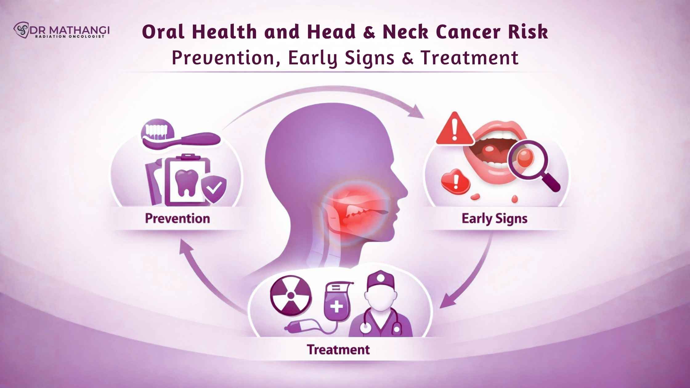 Oral Health