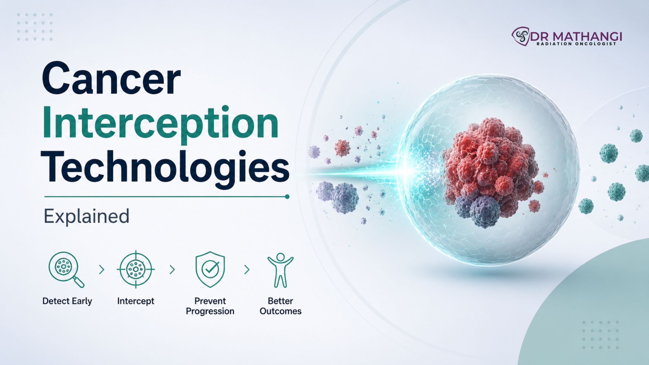 Cancer Interception Technologies Explained