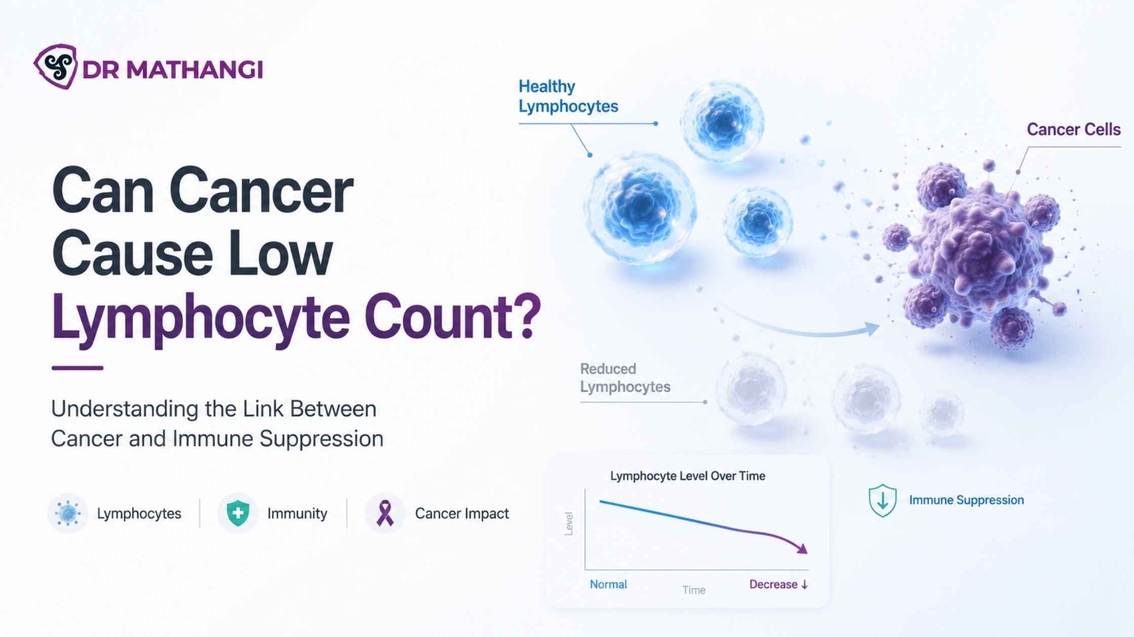 Can Cancer Cause Low Lymphocyte Count?