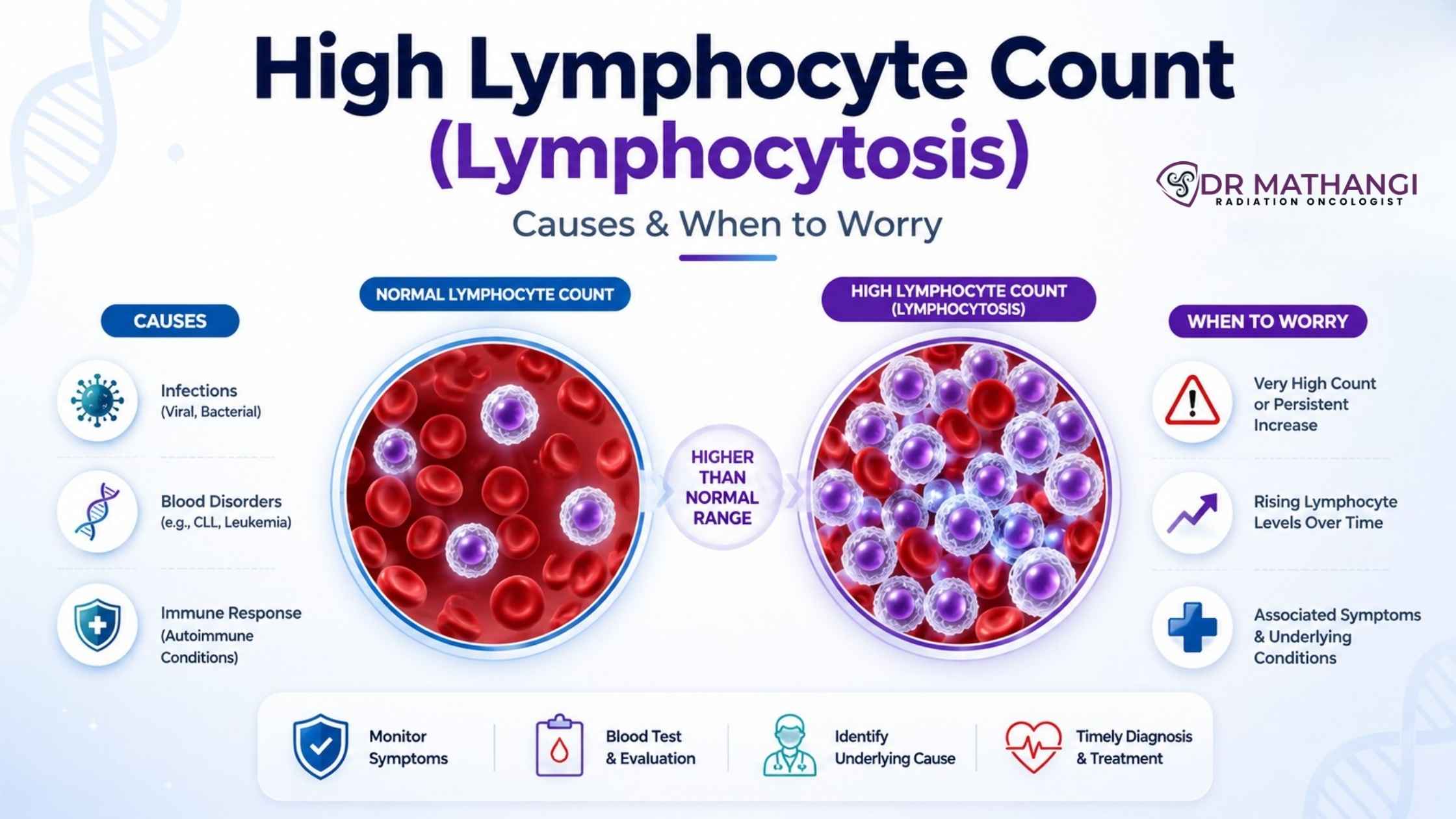 High Lymphocyte Count (Lymphocytosis): Causes & When to Worry