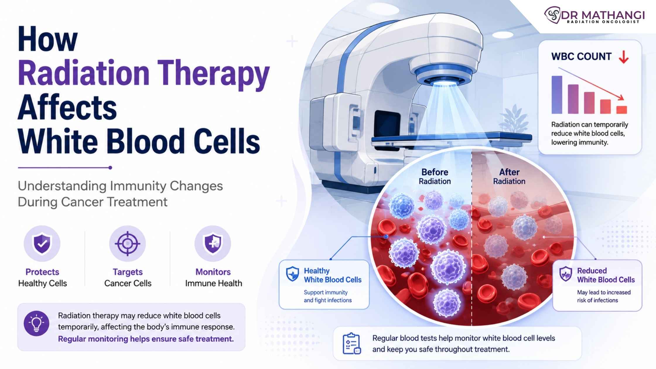 How Radiation Therapy Affects White Blood Cells