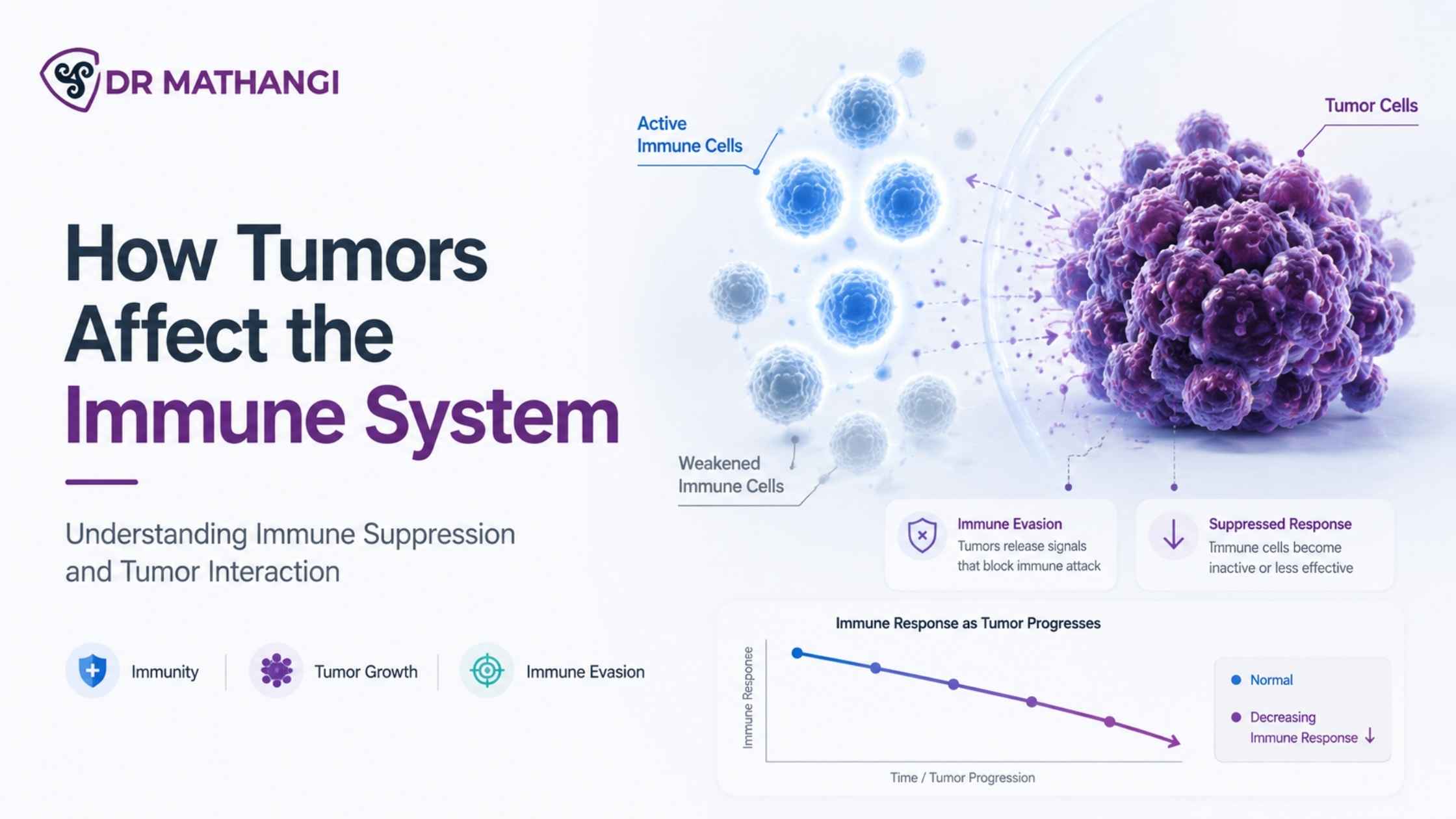 How Tumors Affect the Immune System