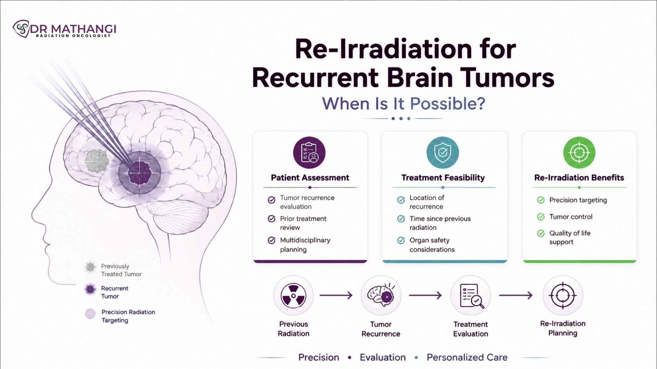 Re-Irradiation for Recurrent Brain Tumors: When Is It Possible?