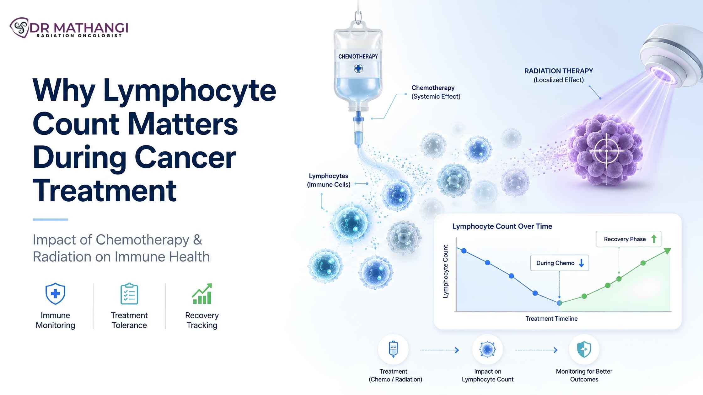 Why Lymphocyte Count Matters During Cancer Treatment