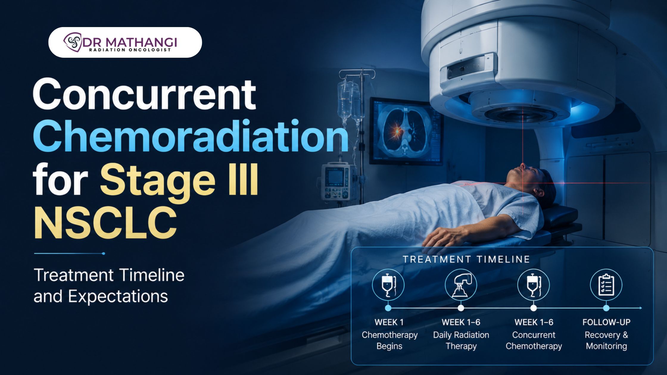 Concurrent Chemoradiation for Stage III NSCLC: Treatment Timeline and Expectations