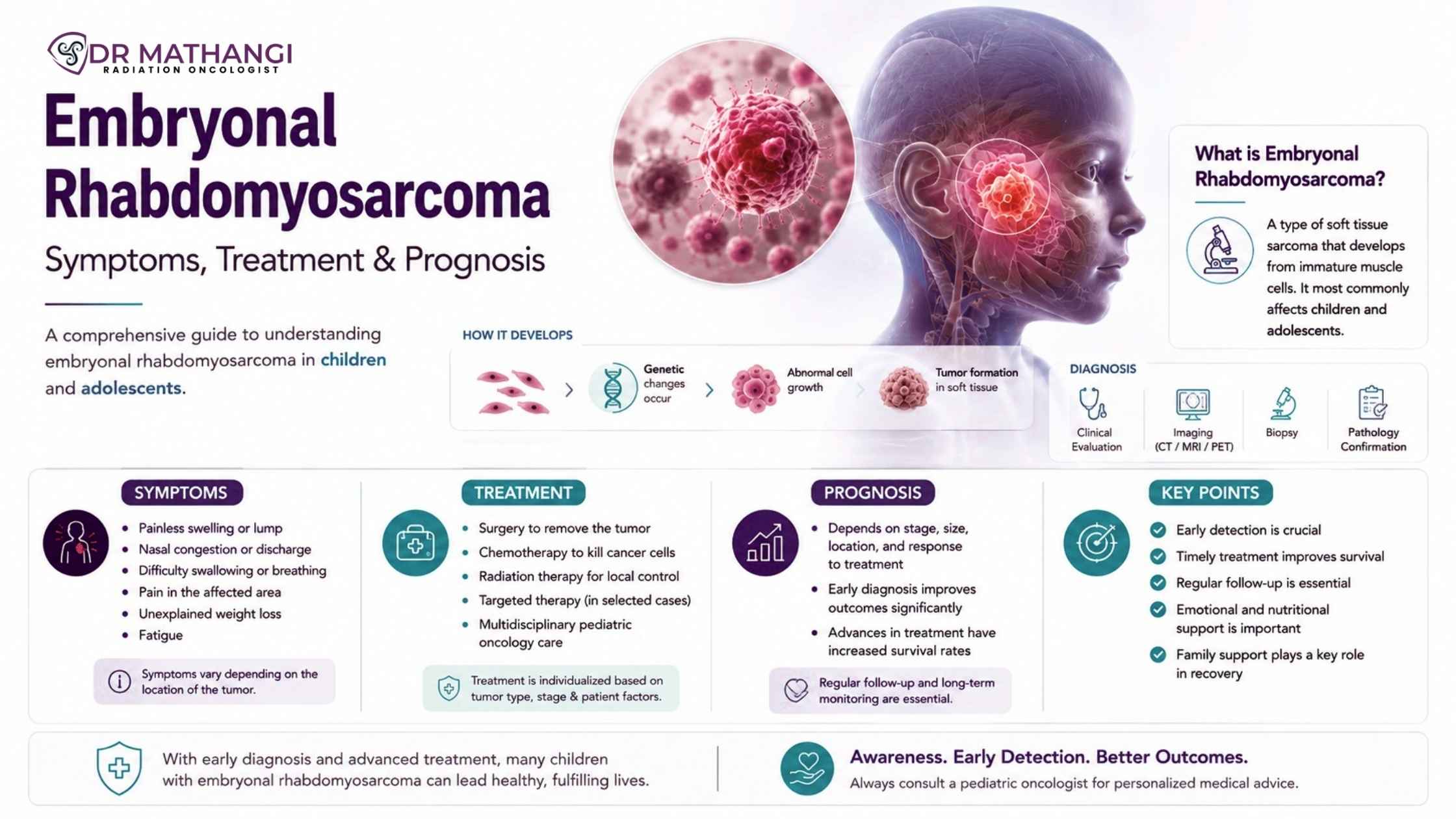 Embryonal Rhabdomyosarcoma: Symptoms, Treatment & Prognosis