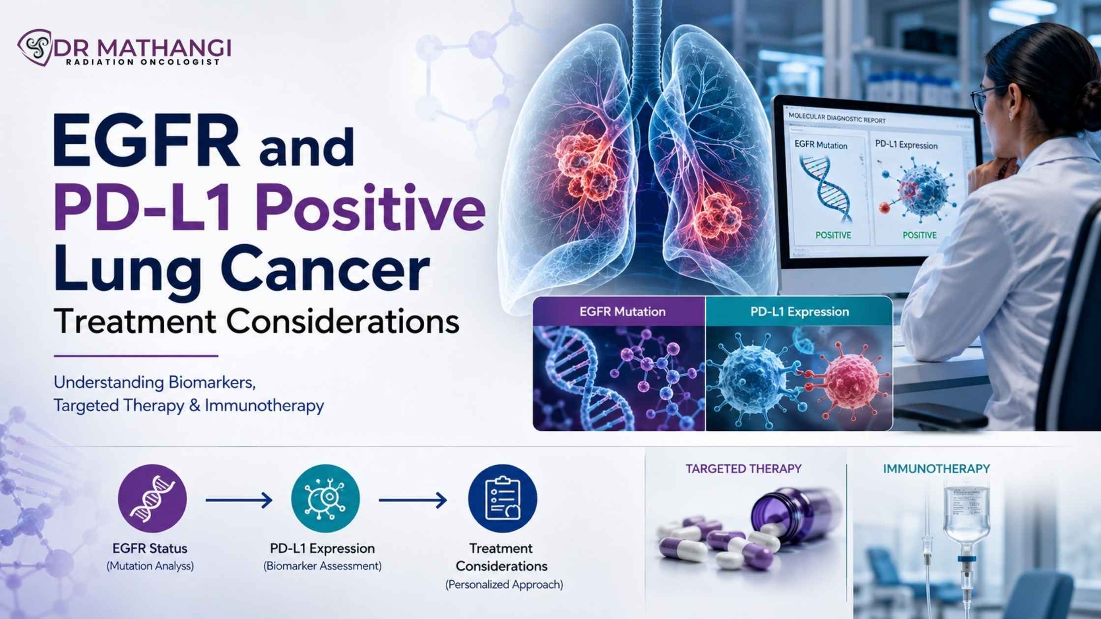 EGFR and PD-L1 Positive Lung Cancer: Treatment Considerations