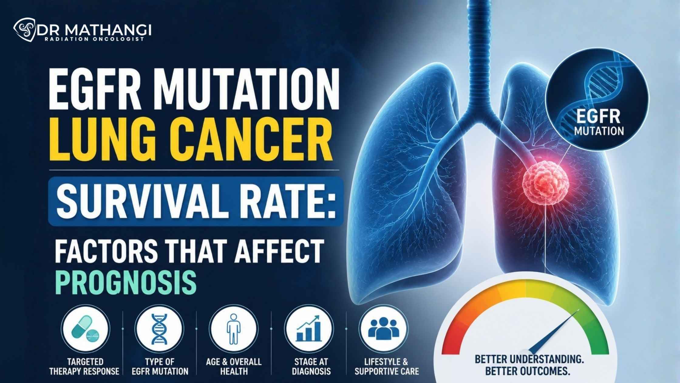 EGFR Mutation Lung Cancer Survival Rate: Factors That Affect Prognosis