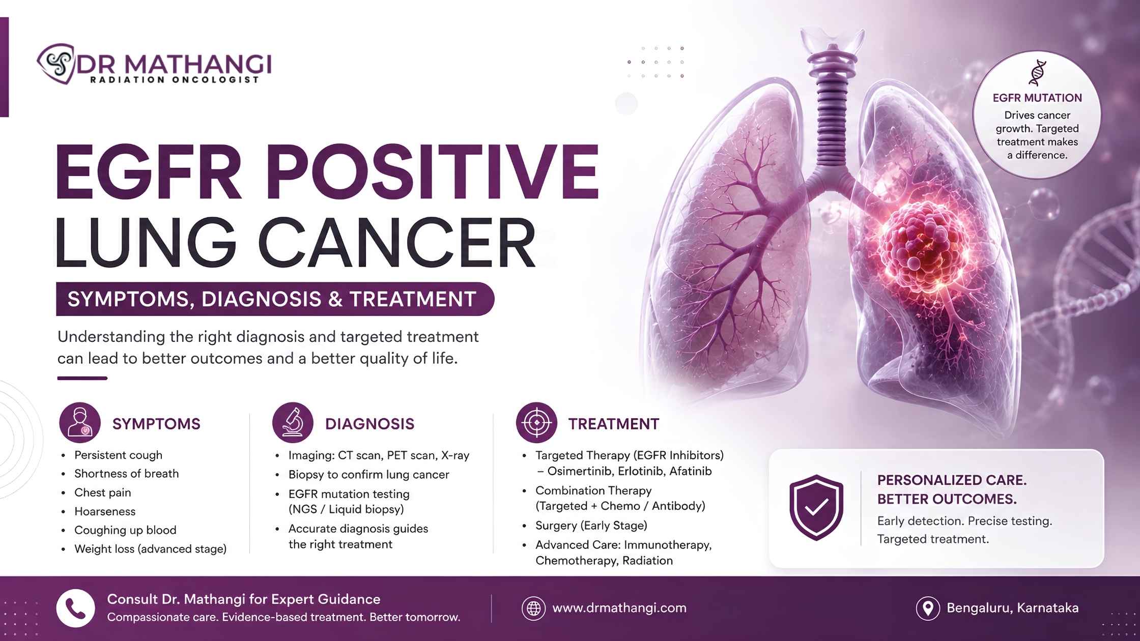 EGFR Positive Lung Cancer: Symptoms, Diagnosis & Treatment