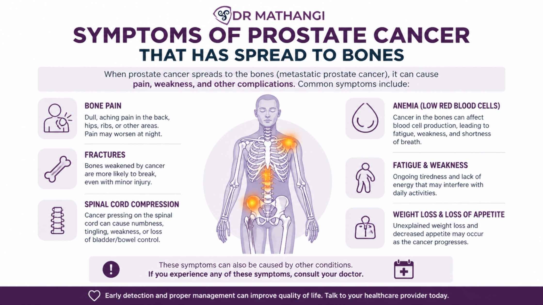 Symptoms of Prostate Cancer That Has Spread to Bones