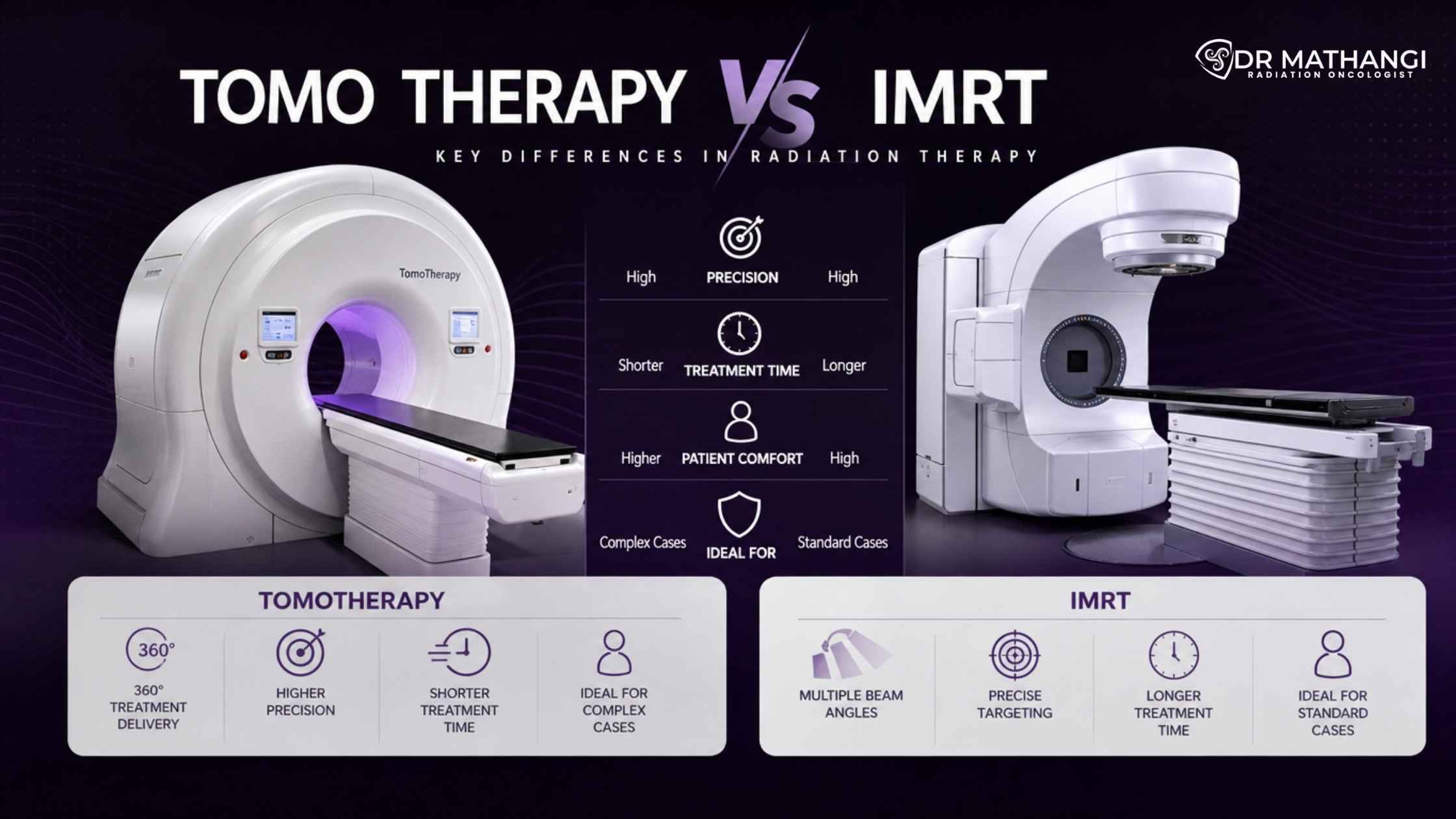 Tomotherapy vs IMRT: Key Differences in Radiation Therapy
